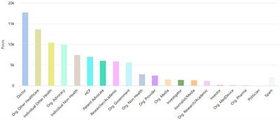 Patient safety discourse in a pandemic: a Twitter hashtag analysis study on #PatientSafety